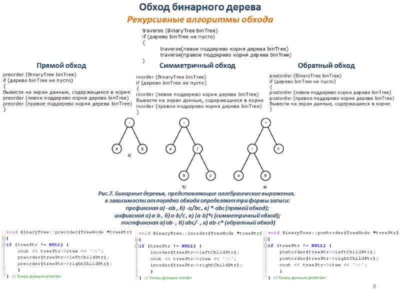 Обход бинарного дерева Рекурсивные алгоритмы обхода  8 Прямой обход Обратный обход Симметричный обход